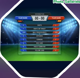 All soccer scores