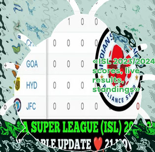 Hero isl league table
