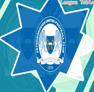 Peterborough fc table