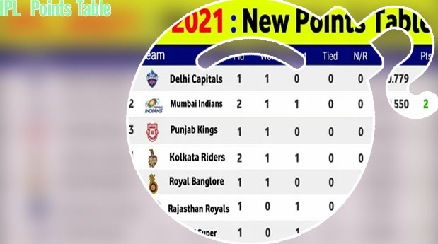 Today ipl score table