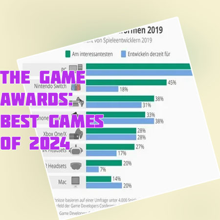 Most popular gaming platform